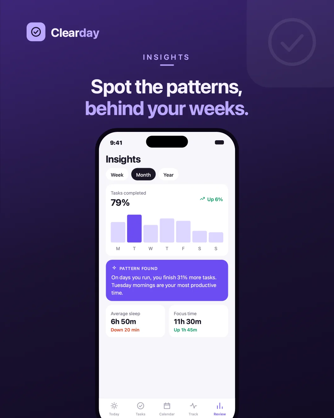Clearday Insights — A named pattern across weeks, not just a chart of what already happened.