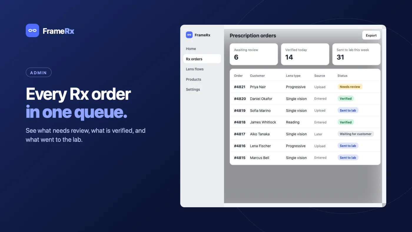 FrameRx Rx orders — One queue: what needs review, what is verified, what went to the lab.