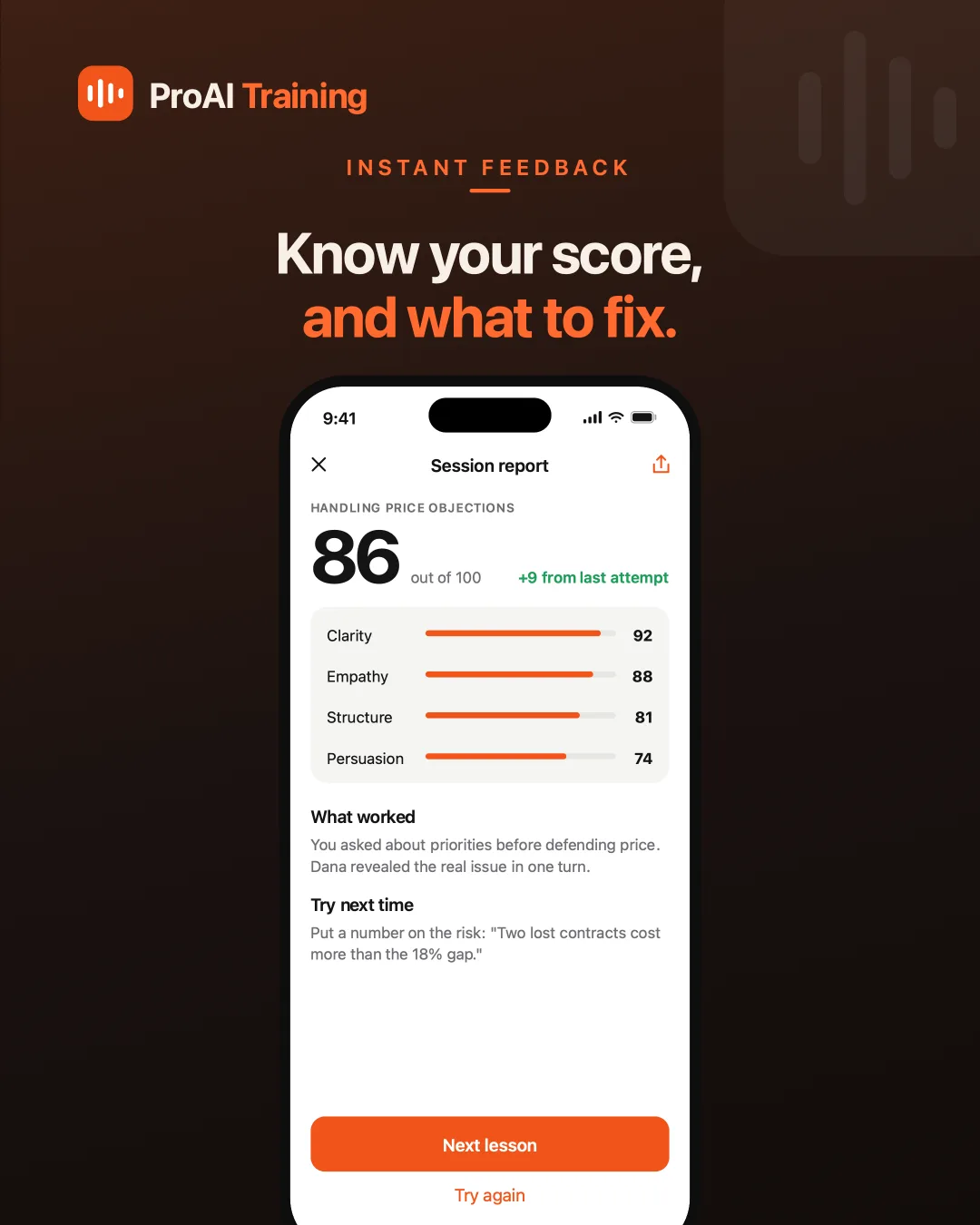 ProAI Training Session report screen — A score out of 100, four sub-scores, and one specific thing to try next time.