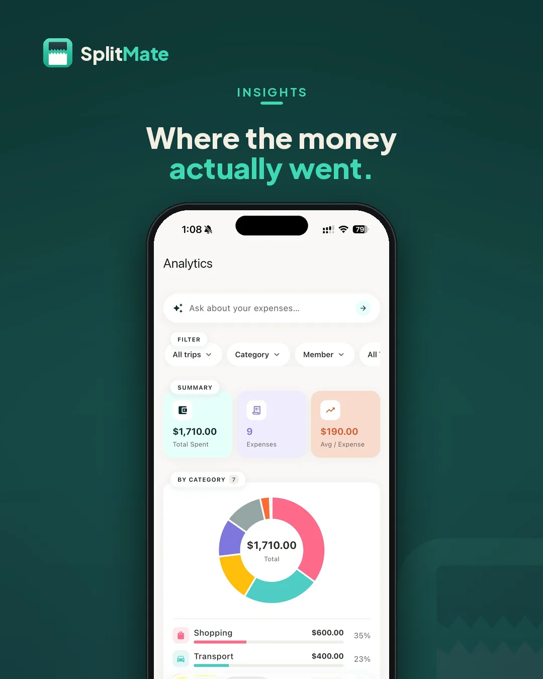 SplitMate Trip summary screen — Total spend, the biggest categories and who paid for what.