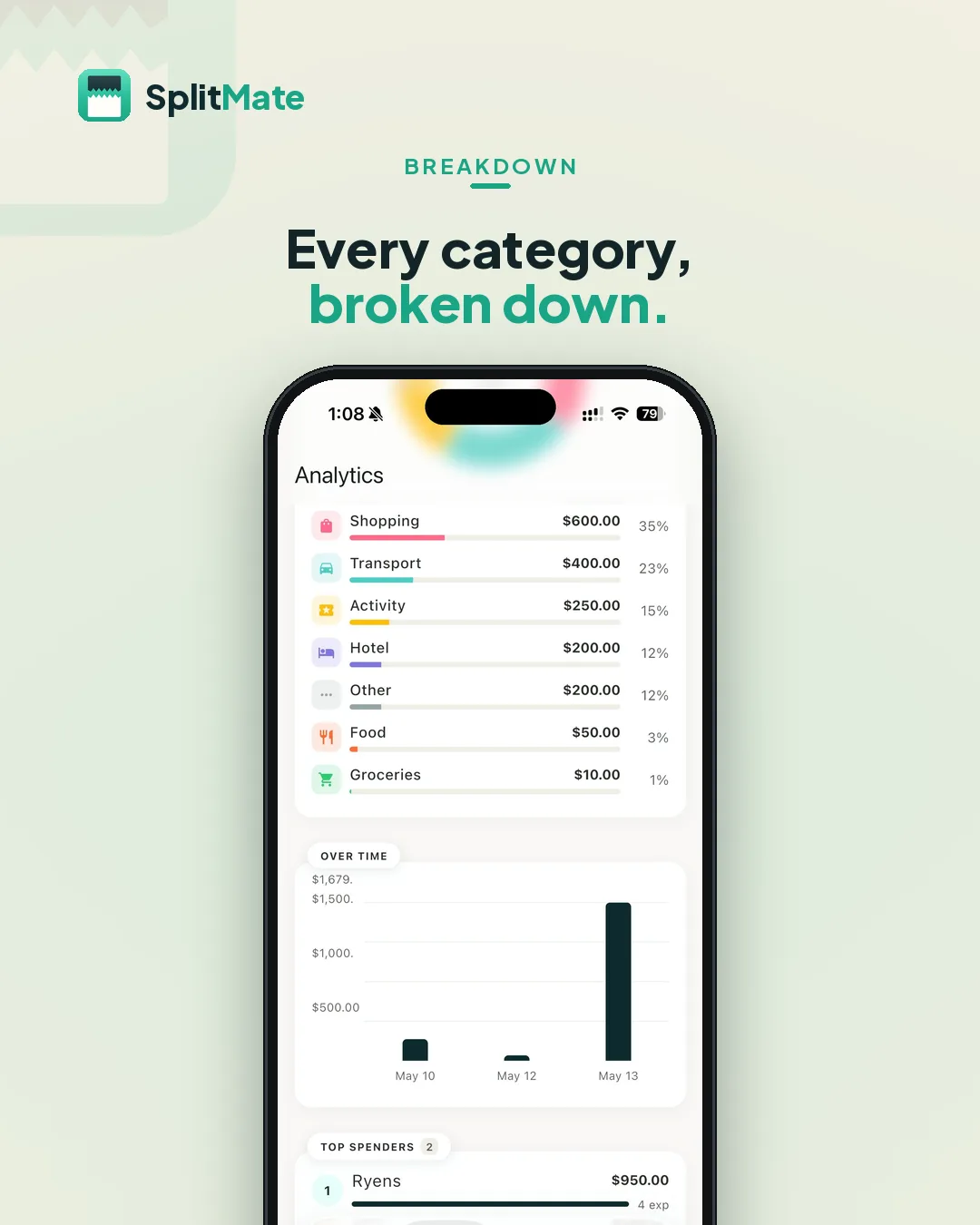 SplitMate Categories screen — Food, transport, stays and activities, broken out.